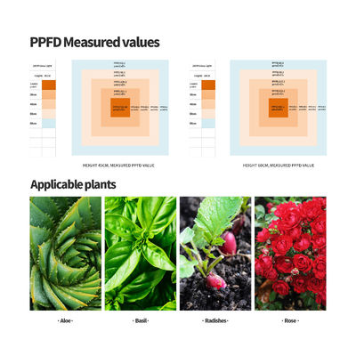 200W Φάσματος Πλήρους Ρυθμιζόμενο LED Φωτιστικό Ανάπτυξης Σύστημα Φωτισμού Θερμοκηπίου T5 για την Ανάπτυξη Φυτών