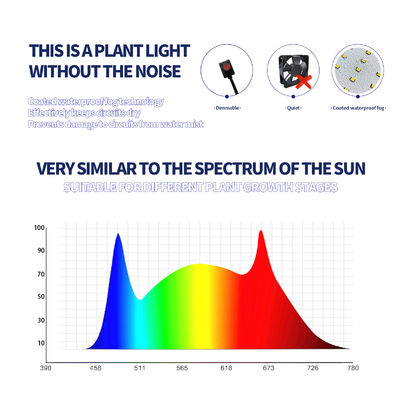200W Φάσματος Πλήρους Ρυθμιζόμενο LED Φωτιστικό Ανάπτυξης Σύστημα Φωτισμού Θερμοκηπίου T5 για την Ανάπτυξη Φυτών