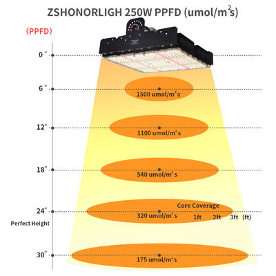 Φάσματος πλήρους 250W T5 LED Φωτιστικό ανάπτυξης με παθητική θερμική διαχείριση για φυτά εσωτερικού χώρου