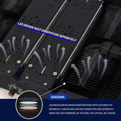 500W πλήρες φάσμα LED Grow Light με βάση E27 για εσωτερικά φυτά και εμπορική χρήση