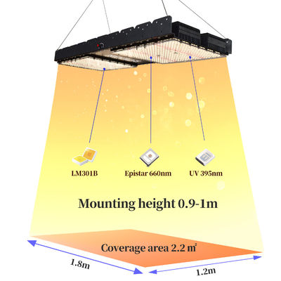 500W πλήρες φάσμα LED Grow Light με βάση E27 για εσωτερικά φυτά και εμπορική χρήση