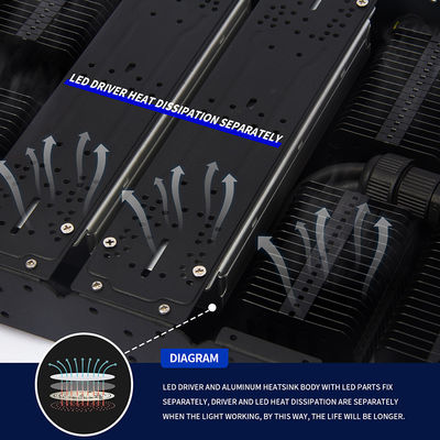 Φωτιστικό LED πλήρους φάσματος 1000W με δυνατότητα ρύθμισης έντασης και χρονοδιακόπτη για φυτά εσωτερικού χώρου