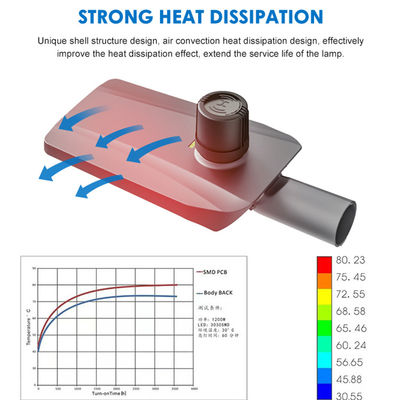 Εύκολη Εγκατάσταση Χυτού Αλουμινίου IP66 Αδιάβροχο Φωτιστικό Δρόμου LED με Ενσωματωμένο Έλεγχο