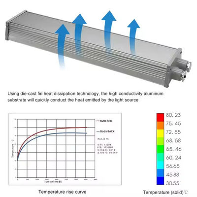 IP65 SMD2835 LED Αντιεκρηκτικό Γραμμικό Φως με Αλουμίνιο και Σκληρυμένο Γυαλί για Επικίνδυνες Περιοχές