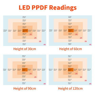 1000W εσωτερικά φώτα φυτών 4x4 Grow Light