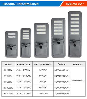 SMD5054 3000-8000K Ip65 Αδιάβροχο ηλιακό φως 6V Πολυκρυσταλλικό